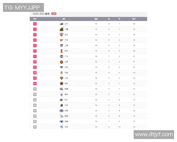 沃尔夫斯堡和杜塞尔多夫战平，积分榜形势动态激化
