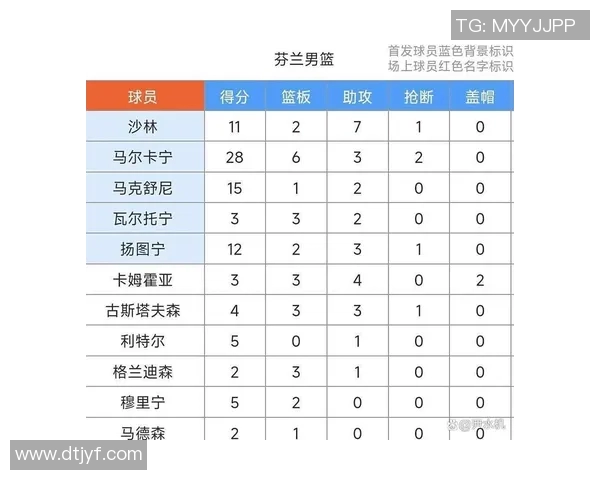 芬兰队惊险取胜，晋级欧洲杯16强